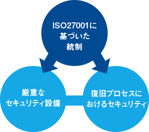 クリーンルームでハードディスク修復作業