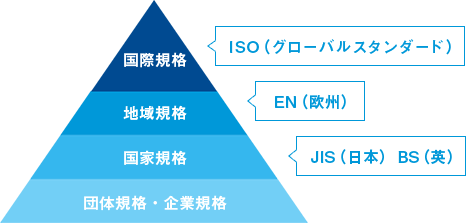 ISO27001