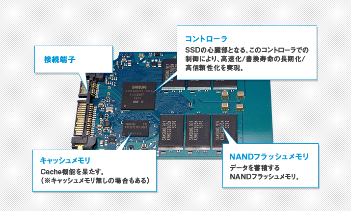 SSDの構造