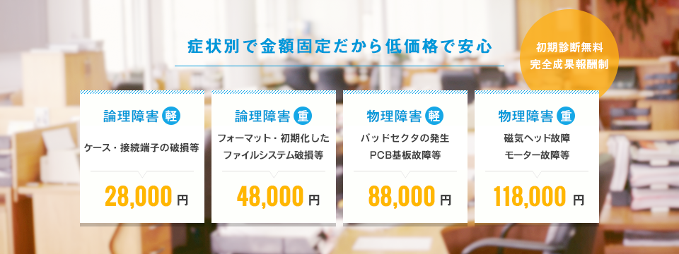 症状別で金額固定だから低価格で安心 HDDデータ復旧料金　HDD復旧 HDDデータ取り出し　初期診断無料　完全成果報酬制 論理障害　軽　削除・ウイルス感染等 25,000円　論理障害　重　フォーマット・初期化　ファイルシステム障害等　48,000円　物理障害　軽　PCB損傷・ディスク上の不良セクタ障害 88,000円　物理障害　重　磁気ヘッド損傷　モーター損傷等　148,000円